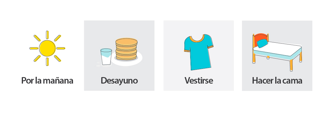 Horario visual con cuatro viñetas. Viñeta uno: ilustración de un sol con texto "por la mañana". Viñeta dos: imagen de vaso de leche acompañado de hotcakes con texto "desayuno". Viñeta tres: imagen de una camiseta azul con texto "vestirse". Viñeta cuatro: imagen de una cama con texto "hacer la cama".